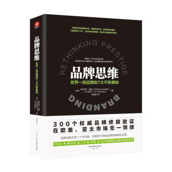 Rethinkingprestigebranding Rethinkingprestigebranding