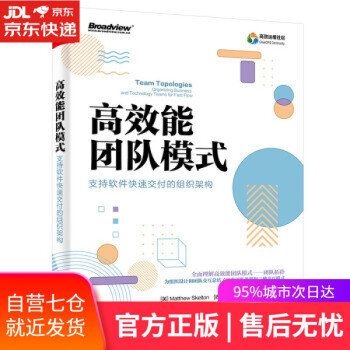高效能團隊模式 高效能團隊模式