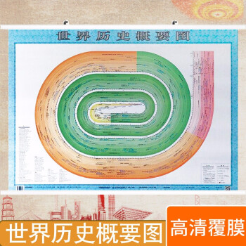 世界歷史概要圖 世界歷史概要圖