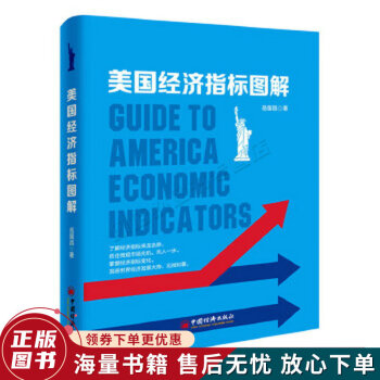 美國經濟指標圖解